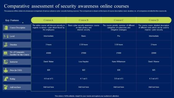 Comparative Assessment Of Security Awareness Online Courses Template PDF