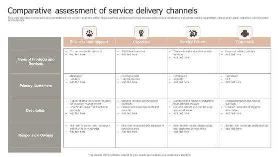 Comparative Assessment Of Service Delivery Channels Structure PDF