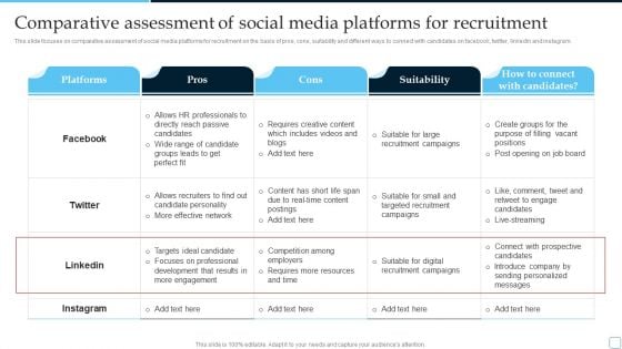 Comparative Assessment Of Social Media Platforms Tactical Plan To Enhance Social Media Slides PDF