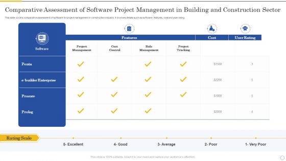 Comparative Assessment Of Software Project Management In Building And Construction Sector Portrait PDF