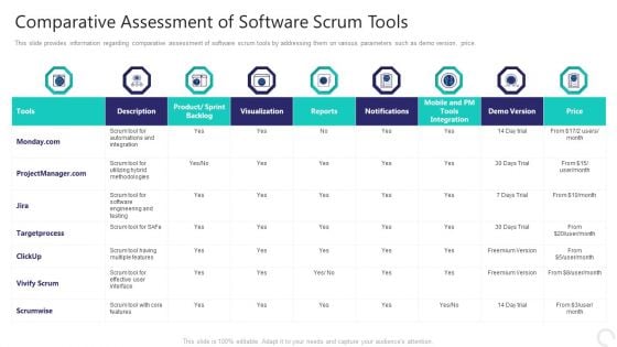 Comparative Assessment Of Software Scrum Tools Elements PDF