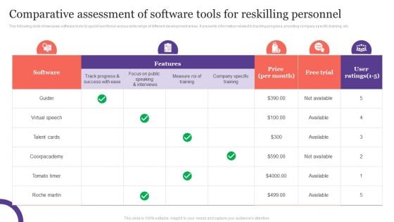 Comparative Assessment Of Software Tools For Reskilling Personnel Sample PDF