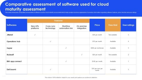 Comparative Assessment Of Software Used For Cloud Maturity Assessment Graphics PDF Comparative Assessment Of Software Used For Cloud Maturity Assessment Graphics PDF