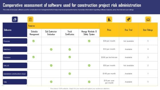 Comparative Assessment Of Software Used For Construction Project Risk Administration Graphics PDF