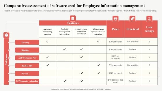 Comparative Assessment Of Software Used For Employee Information Management Demonstration PDF