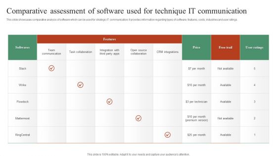 Comparative Assessment Of Software Used For Technique IT Communication Mockup PDF