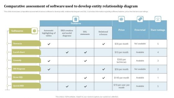 Comparative Assessment Of Software Used To Develop Entity Relationship Diagram Information PDF