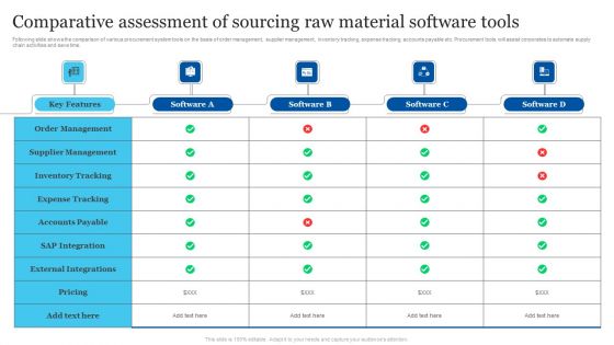 Comparative Assessment Of Sourcing Raw Material Software Tools Structure PDF