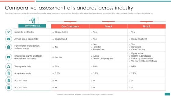 Comparative Assessment Of Standards Across Industry Building Efficient Workplace Performance Clipart PDF