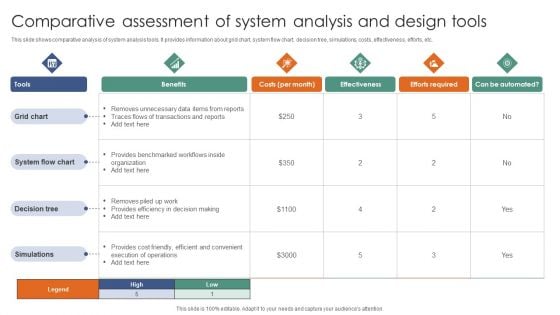 Comparative Assessment Of System Analysis And Design Tools Ppt Infographic Template Microsoft PDF