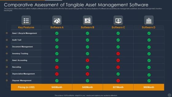 Comparative Assessment Of Tangible Asset Management Software Slides PDF