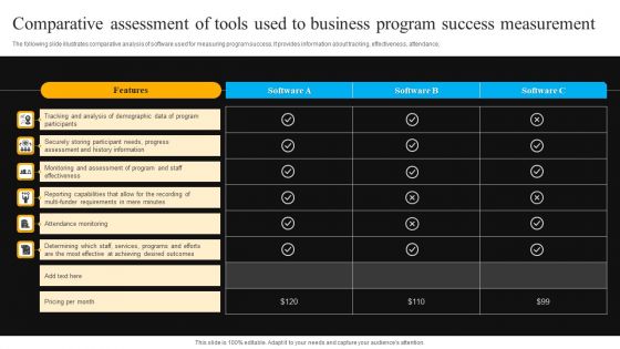 Comparative Assessment Of Tools Used To Business Program Success Measurement Microsoft PDF