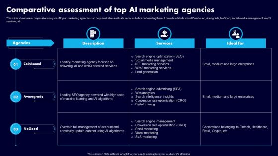 Comparative Assessment Of Top AI Marketing Agencies Ppt Outline Slides PDF