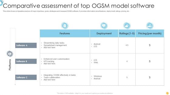 Comparative Assessment Of Top OGSM Model Software Information PDF