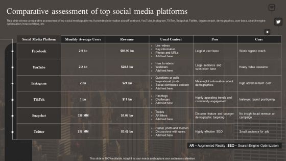 Comparative Assessment Of Top Social Media Platforms Slides PDF Comparative Assessment Of Top Social Media Platforms Slides PDF