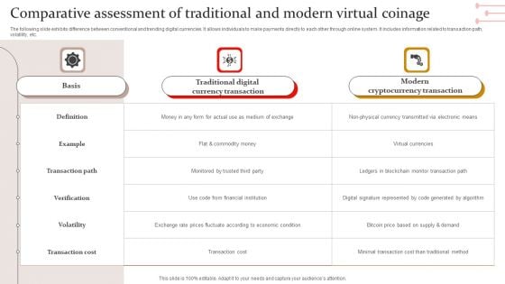 Comparative Assessment Of Traditional And Modern Virtual Coinage Pictures PDF