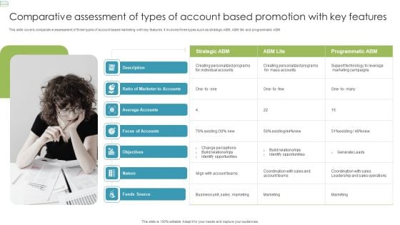 Comparative Assessment Of Types Of Account Based Promotion With Key Features Infographics PDF