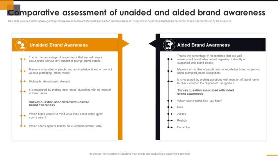 Comparative Assessment Of Unaided And Aided Brand Awareness Comprehensive Guide For Brand Recognition Themes PDF