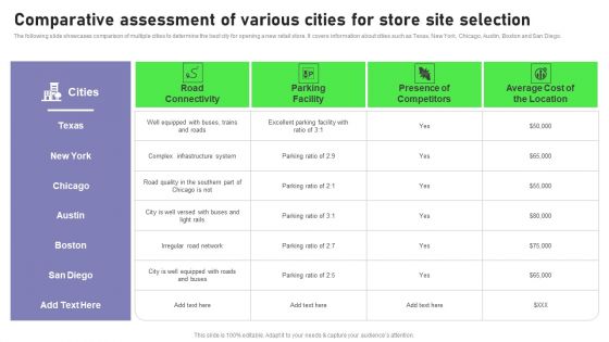 Comparative Assessment Of Various Cities For Store Site Selection Mockup PDF
