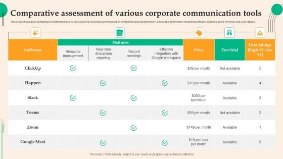 Comparative Assessment Of Various Corporate Communication Tools Elements PDF