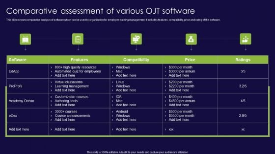 Comparative Assessment Of Various OJT Software Ppt Show Graphics Design PDF Comparative Assessment Of Various OJT Software Ppt Show Graphics Design PDF