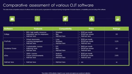 Comparative Assessment Of Various OJT Software Ppt Show Graphics Design PDF