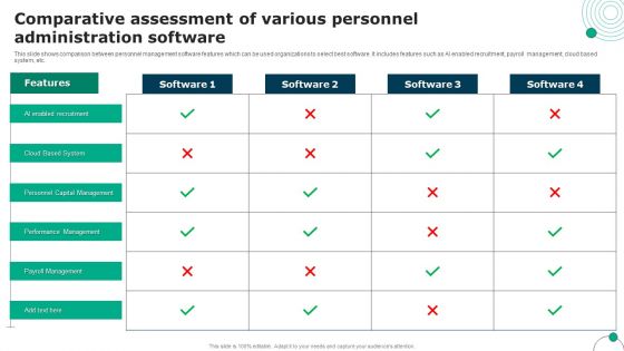 Comparative Assessment Of Various Personnel Administration Software Sample PDF