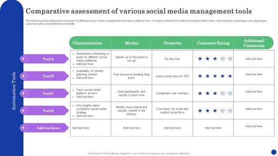 Comparative Assessment Of Various Social Media Management Tools Sample PDF