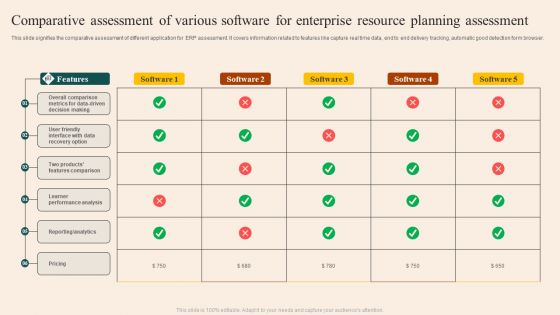 Comparative Assessment Of Various Software For Enterprise Resource Planning Assessment Microsoft PDF