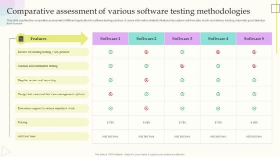 Comparative Assessment Of Various Software Testing Methodologies Information PDF