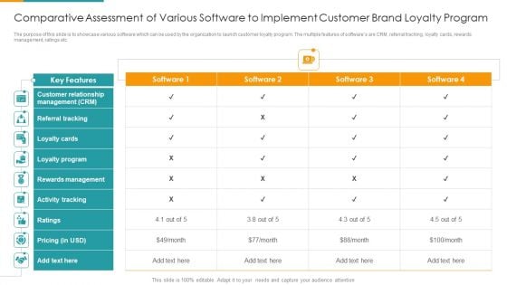 Comparative Assessment Of Various Software To Implement Customer Brand Loyalty Program Formats PDF