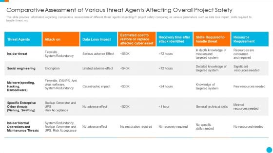Comparative Assessment Of Various Threat Agents Affecting Overall Project Safety Clipart PDF Comparative Assessment Of Various Threat Agents Affecting Overall Project Safety Clipart PDF