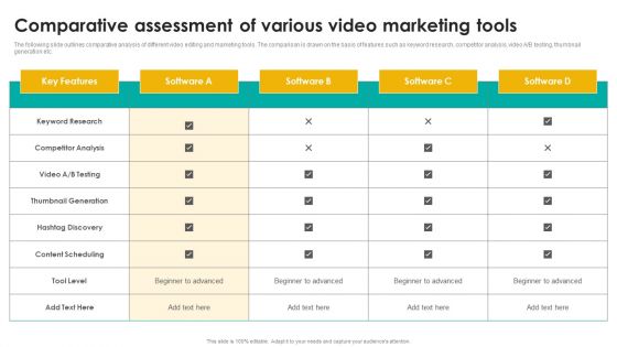 Comparative Assessment Of Various Video Marketing Tools Infographics PDF