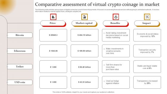 Comparative Assessment Of Virtual Crypto Coinage In Market Slides PDF