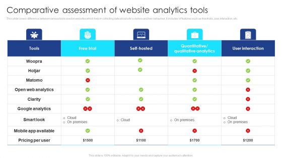 Comparative Assessment Of Website Analytics Tools Infographics PDF Comparative Assessment Of Website Analytics Tools Infographics PDF