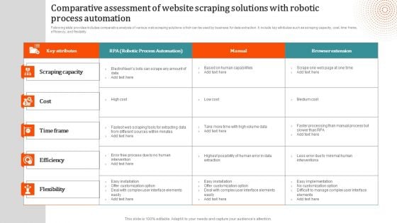 Comparative Assessment Of Website Scraping Solutions With Robotic Process Automation Professional PDF