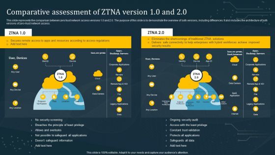 Comparative Assessment Of ZTNA Version 10 And 20 Template PDF