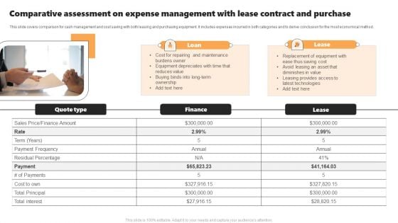 Comparative Assessment On Expense Management With Lease Contract And Purchase Pictures PDF