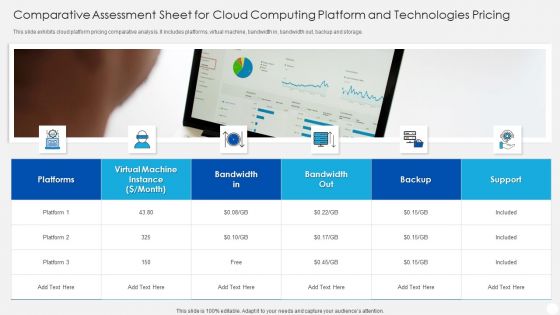 Comparative Assessment Sheet For Cloud Computing Platform And Technologies Pricing Pictures PDF