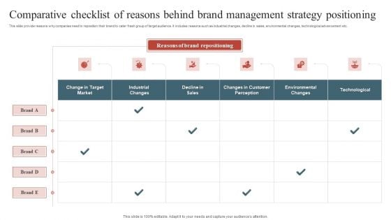 Comparative Checklist Of Reasons Behind Brand Management Strategy Positioning Introduction PDF