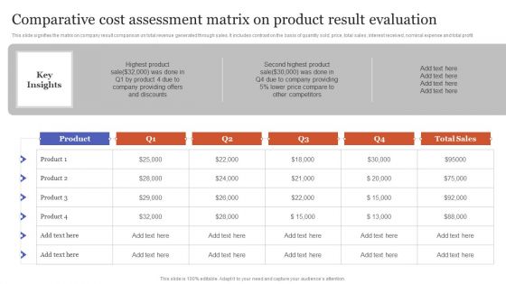 Comparative Cost Assessment Matrix On Product Result Evaluation Slides PDF
