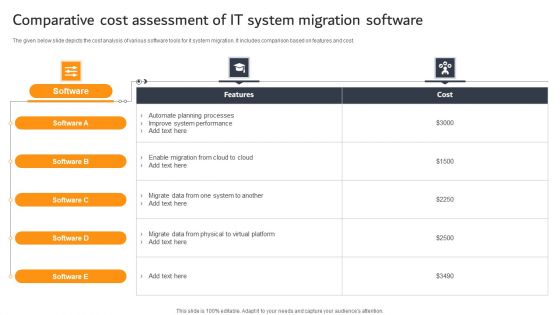 Comparative Cost Assessment Of IT System Migration Software Ppt PowerPoint Presentation Styles Slide PDF