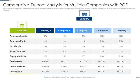 Comparative Dupont Analysis For Multiple Companies With Roe Elements PDF