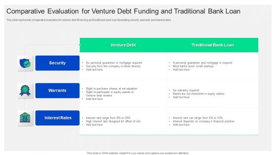 Comparative Evaluation For Venture Debt Funding And Traditional Bank Loan Portrait PDF