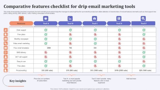 Comparative Features Checklist For Drip Email Marketing Tools Rules PDF