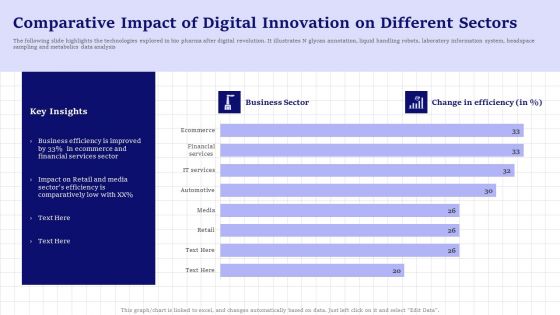 Comparative Impact Of Digital Innovation On Different Sectors Background PDF