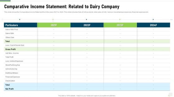 Comparative Income Statement Related To Dairy Company Ideas PDF