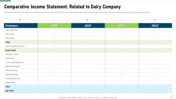 Comparative Income Statement Related To Dairy Company Ideas PDF