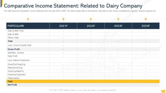 Comparative Income Statement Related To Dairy Company Infographics PDF