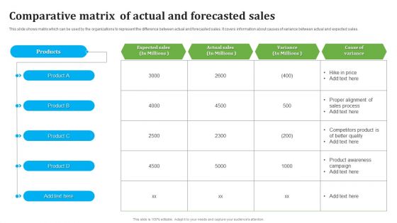 Comparative Matrix Of Actual And Forecasted Sales Information PDF